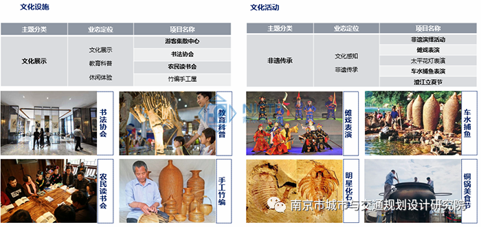 交通規(guī)劃,交通設(shè)計,城市規(guī)劃,道路規(guī)劃,咨詢規(guī)劃設(shè)計研究院-南京市城市與交通規(guī)劃設(shè)計研究院股份有限公司